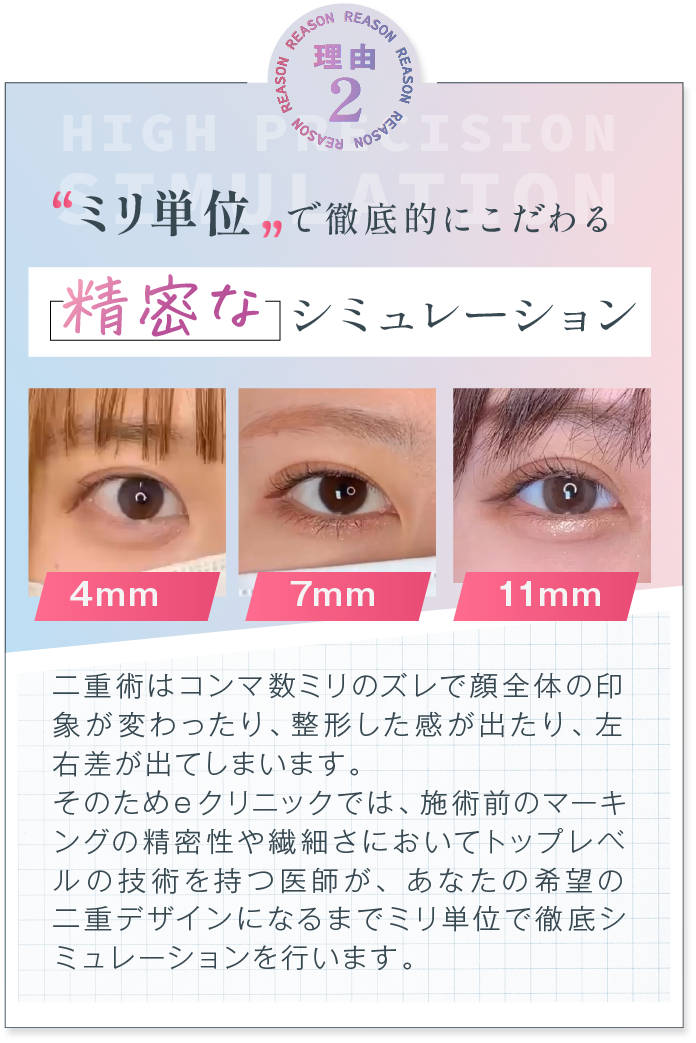 精密なシミュレーション